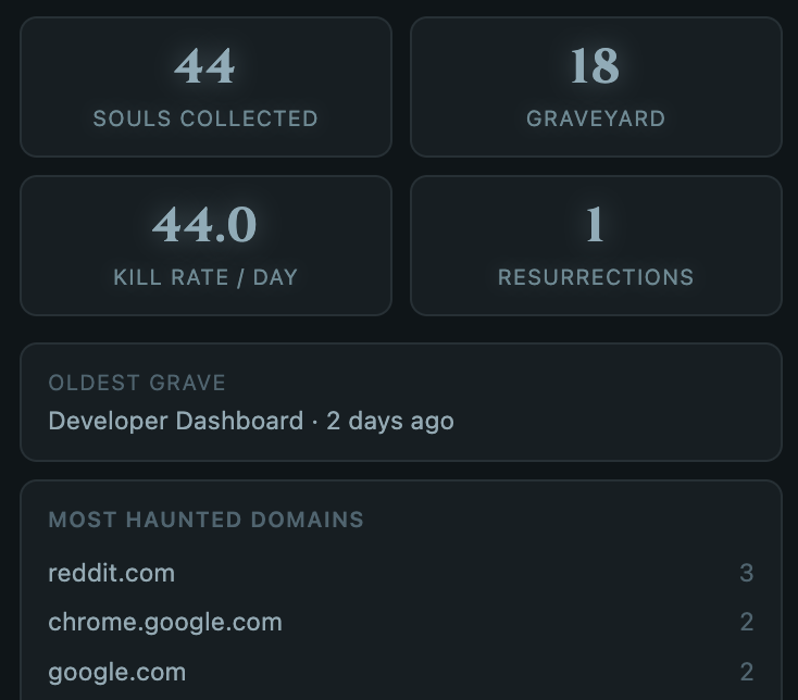 Statistics dashboard